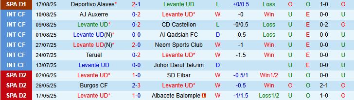 Soi kèo góc Levante vs Barcelona, 02h30 ngày 24/8 - Ảnh 2