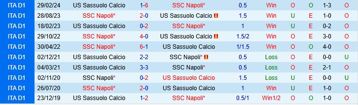 Soi kèo góc Sassuolo vs Napoli, 23h30 ngày 23/8 - Ảnh 1