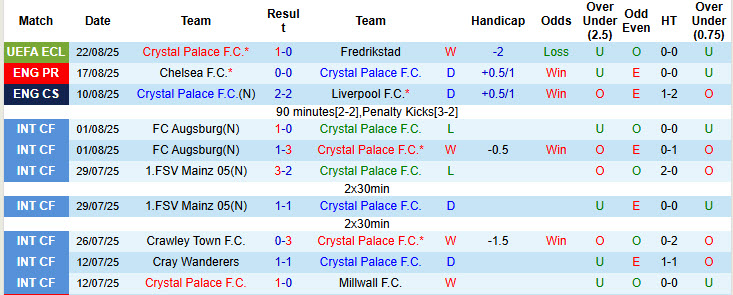 Chuy&ecirc;n gia Tony Ansell dự đo&aacute;n Crystal Palace vs Nottingham, 20h00 ng&agrave;y 24/8 - Ảnh 1