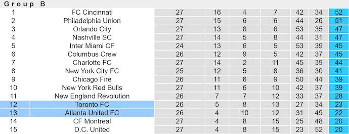 Nhận định, soi kèo Atlanta vs Toronto, 3h00 ngày 25/8: Không dễ cho chủ nhà - Ảnh 5