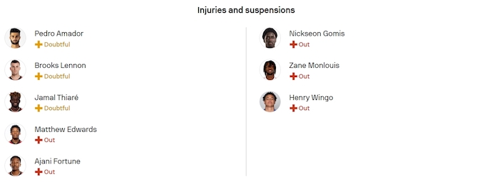 Nhận định, soi kèo Atlanta vs Toronto, 3h00 ngày 25/8: Không dễ cho chủ nhà - Ảnh 6