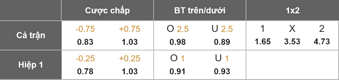 Nhận định, soi kèo Bahia vs Santos, 2h00 ngày 25/8: Khủng hoảng tinh thần - Ảnh 1