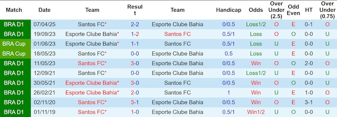 Nhận định, soi kèo Bahia vs Santos, 2h00 ngày 25/8: Khủng hoảng tinh thần - Ảnh 4