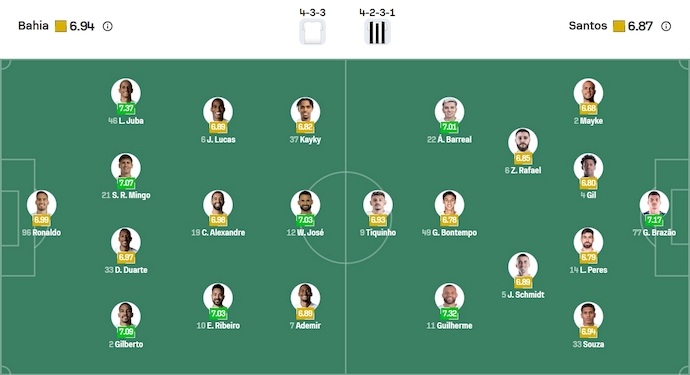 Nhận định, soi kèo Bahia vs Santos, 2h00 ngày 25/8: Khủng hoảng tinh thần - Ảnh 7