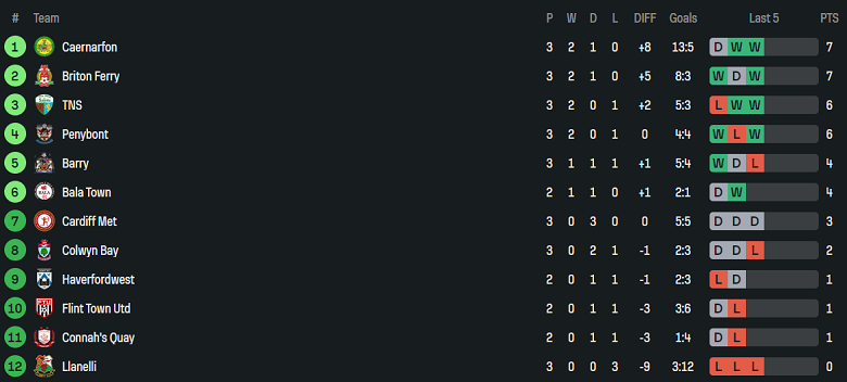 Nhận định, soi kèo Briton Ferry vs Haverfordwest County, 20h30 ngày 25/8: Chia điểm - Ảnh 4