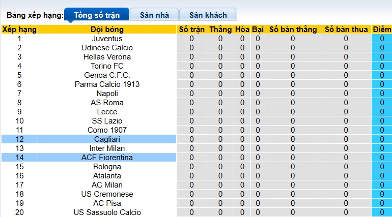 Nhận định, soi kèo Cagliari vs Fiorentina, 23h30 ngày 24/8: Ca khúc khải hoàn - Ảnh 1