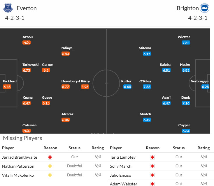 Nhận định, soi kèo Everton vs Brighton, 20h00 ngày 24/8: Thất vọng hàng công - Ảnh 5