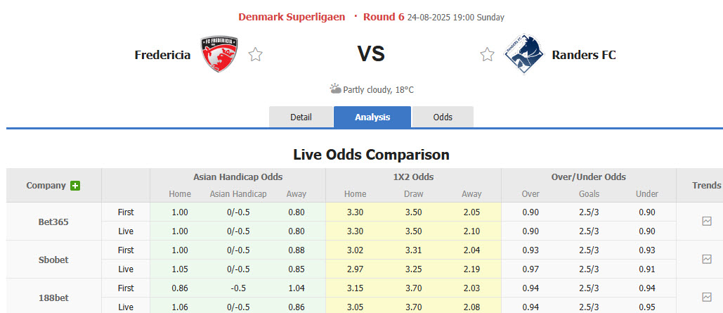 Nhận định, soi kèo Fredericia vs Randers, 19h00 ngày 24/8: Tân binh tiến xa - Ảnh 1