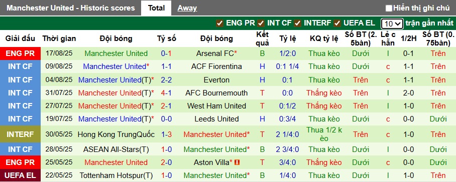 Nhận định, soi kèo Fulham vs MU, 22h30 ngày 24/8: Ca khúc khải hoàn - Ảnh 3