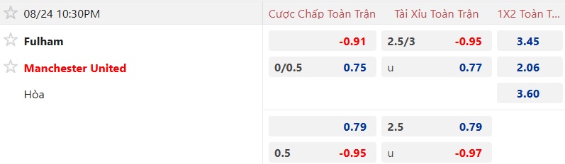 Nhận định, soi kèo Fulham vs MU, 22h30 ngày 24/8: Ca khúc khải hoàn - Ảnh 5