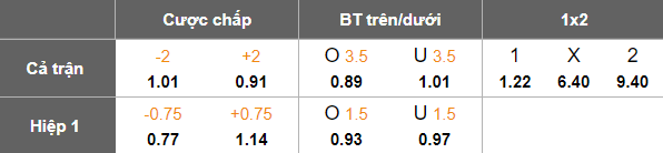 Nhận định, soi kèo HJK Helsinki vs IFK Mariehamn, 19h00 ngày 24/8: Niềm vui ngắn ngủi - Ảnh 5