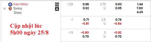 Nhận định, soi kèo Inter Milan vs Torino, 1h30 ngày 26/8: Khởi đầu nhọc nhằn - Ảnh 5