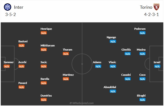 Nhận định, soi kèo Inter Milan vs Torino, 1h30 ngày 26/8: Khởi đầu nhọc nhằn - Ảnh 7