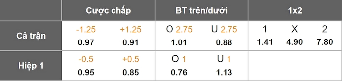 Nhận định, soi kèo Juventus vs Parma, 1h45 ngày 25/8: Không dễ - Ảnh 1