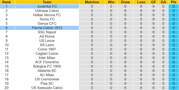 Nhận định, soi kèo Juventus vs Parma, 1h45 ngày 25/8: Không dễ - Ảnh 5