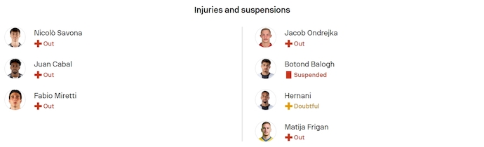 Nhận định, soi kèo Juventus vs Parma, 1h45 ngày 25/8: Không dễ - Ảnh 6