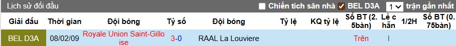 Nhận định, soi kèo La Louviere vs Union SG, 23h30 ngày 24/8: Củng cố ngôi đầu - Ảnh 2