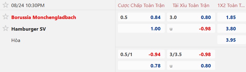 Nhận định, soi kèo M'gladbach vs Hamburg, 22h30 ngày 24/8: Bắt nạt tân binh - Ảnh 5
