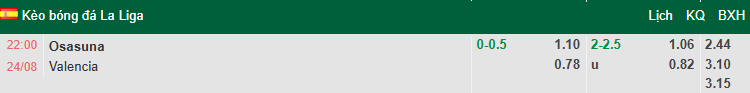 Nhận định, soi kèo Osasuna vs Valencia, 22h00 ngày 24/8: Dễ chia điểm - Ảnh 1