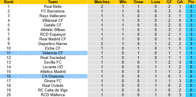 Nhận định, soi kèo Osasuna vs Valencia, 22h00 ngày 24/8: Dễ chia điểm - Ảnh 5
