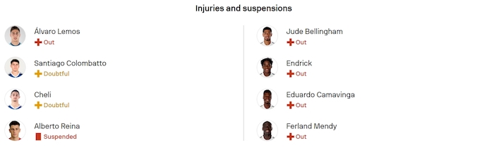 Nhận định, soi kèo Real Oviedo vs Real Madrid, 2h30 ngày 25/8: Quá khó cho tân binh - Ảnh 6