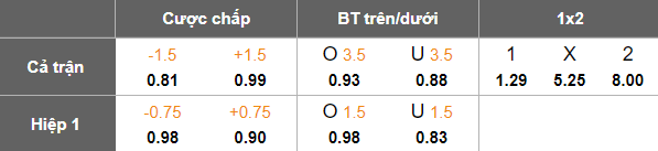 Nhận định, soi kèo Shanghai Port vs Tianjin, 18h00 ngày 24/8: Niềm tin cửa trên - Ảnh 5