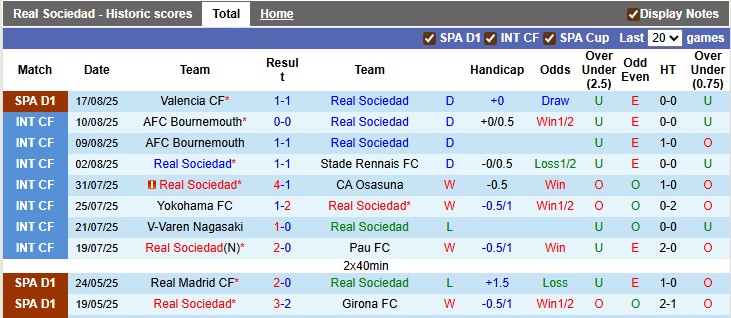 Nhận định, soi kèo Sociedad vs Espanyol, 0h30 ngày 25/8: Niềm vui ngắn chẳng tày gang - Ảnh 1