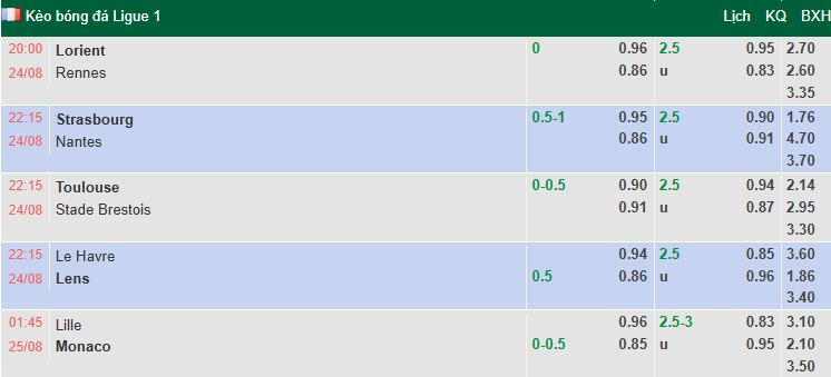 Nhận định, soi kèo Strasbourg vs Nantes, 22h15 ngày 24/8: Tin vào chủ nhà - Ảnh 1