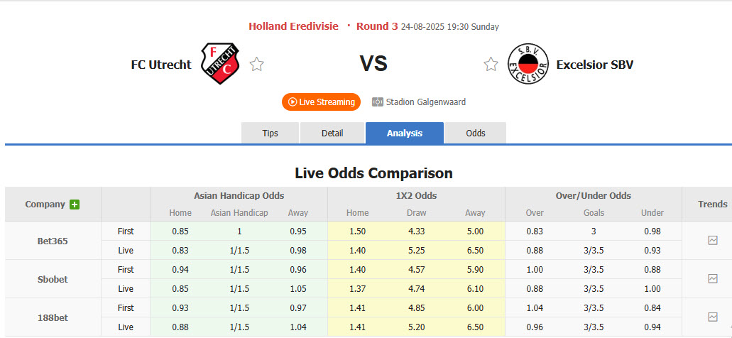 Nhận định, soi kèo Utrecht vs Excelsior Rotterdam, 19h30 ngày 24/8: Tân binh cúi mặt ra về - Ảnh 1