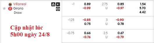 Nhận định, soi kèo Villarreal vs Girona, 0h30 ngày 25/8: Siêu tầu ngầm - Ảnh 5