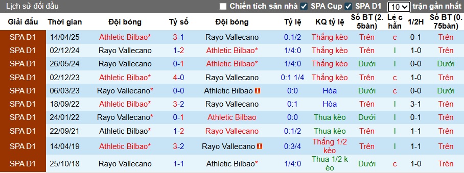 Chuy&ecirc;n gia Tony Ansell dự đo&aacute;n Bilbao vs Vallecano, 00h30 ng&agrave;y 26/8 - Ảnh 2