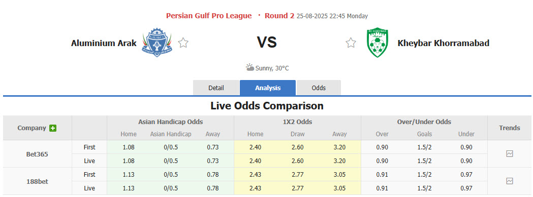 Nhận định, soi kèo Aluminium Arak vs Kheybar Khorramabad, 22h45 ngày 25/8: Khó phân thắng bại - Ảnh 1