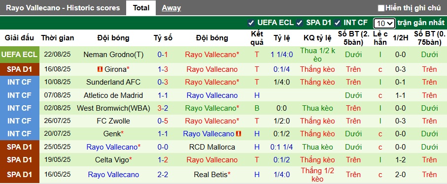 Nhận định, soi kèo Bilbao vs Vallecano, 00h30 ngày 26/8: Bệ phóng San Mames - Ảnh 3