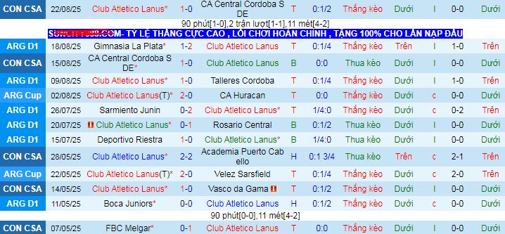 Nhận định, soi kèo CA Lanus vs River Plate - Ảnh 1