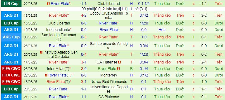 Nhận định, soi kèo CA Lanus vs River Plate - Ảnh 2