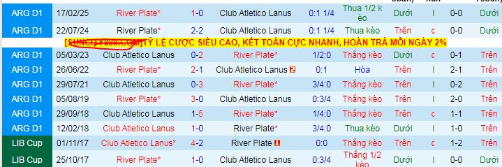 Nhận định, soi kèo CA Lanus vs River Plate - Ảnh 3