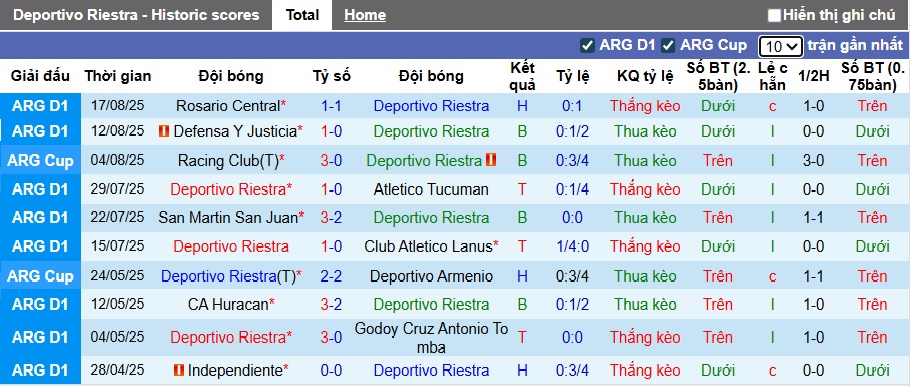 Nhận định, soi kèo Deportivo Riestra vs Sarmiento, 01h00 ngày 26/8: Bệ phóng sân nhà - Ảnh 4