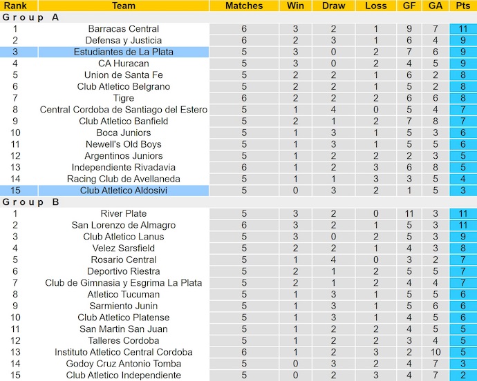 Nhận định, soi kèo Estudiantes vs Aldosivi, 5h15 ngày 26/8: Khó có bất ngờ - Ảnh 5