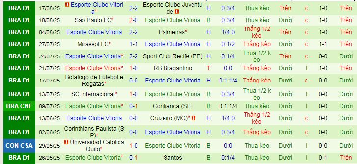 Nhận định, soi kèo Flamengo vs Vitoria - Ảnh 2