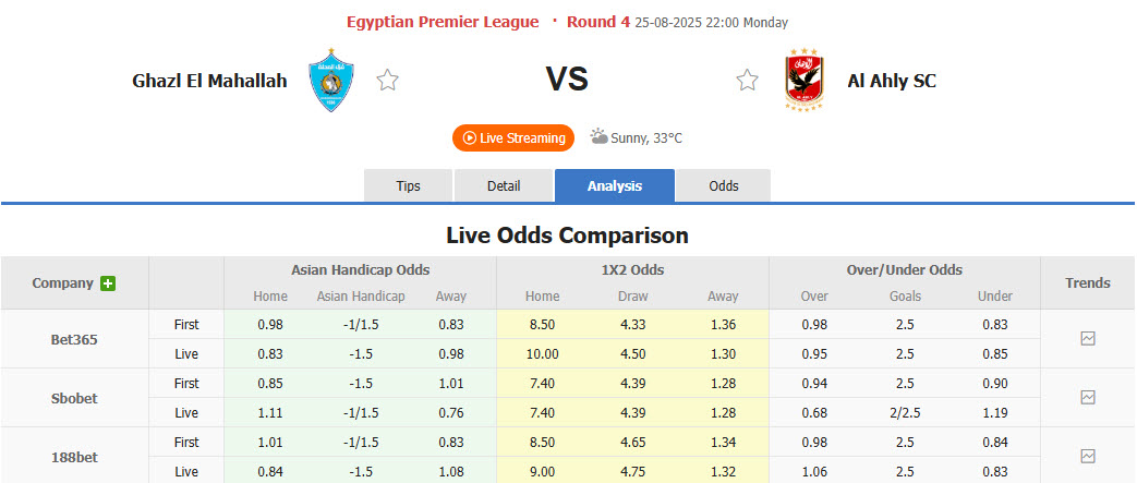 Nhận định, soi kèo Ghazl El Mahalla vs Al Ahly, 22h00 ngày 25/8: Sang bằng cách biệt - Ảnh 1