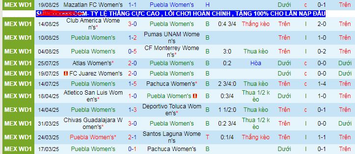 Nhận định, soi kèo Nữ Puebla vs Nữ Leon - Ảnh 1
