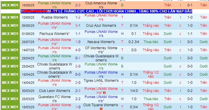 Nhận định, soi kèo Nữ Pumas UNAM vs Nữ Tijuana - Ảnh 1