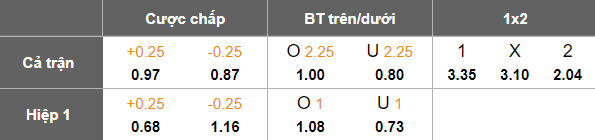 Nhận định, soi kèo nữ Suwon vs nữ Incheon Red Angels, 17h00 ngày 25/8: Cửa trên ‘tạch’ - Ảnh 5