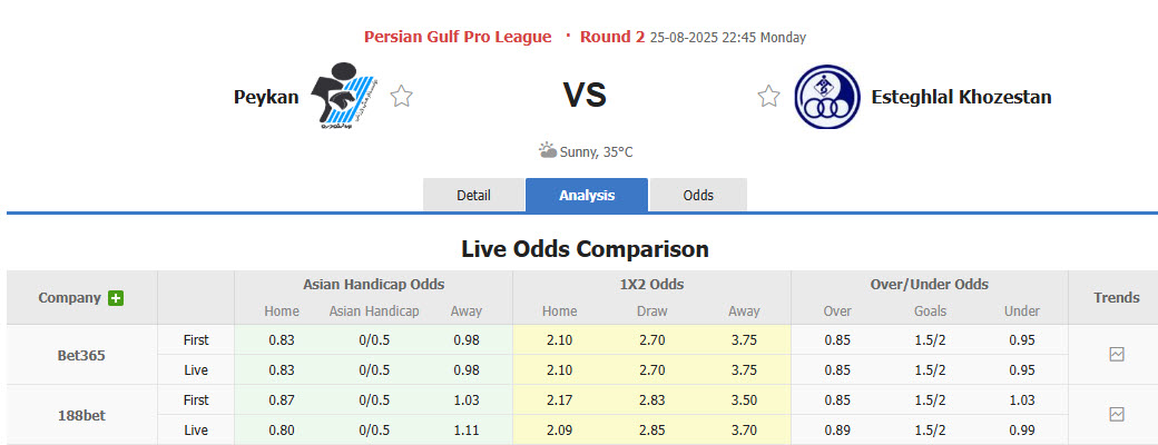 Nhận định, soi kèo Paykan vs Esteghlal Khuzestan, 22h45 ngày 25/8: Ngựa ô xuất hiện - Ảnh 1