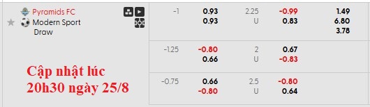 Nhận định, soi kèo Pyramids vs Modern Sport, 1h00 ngày 26/8: 'Con mồi' ưa thích - Ảnh 7