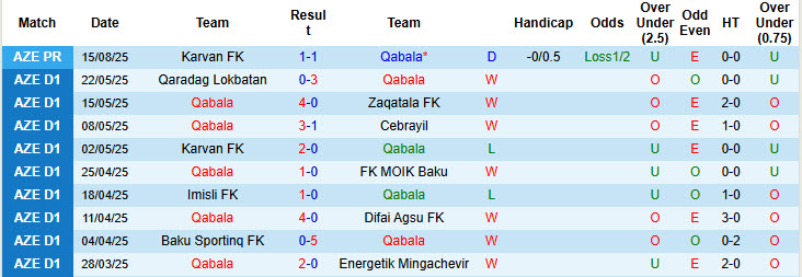 Nhận định, soi kèo Qabala vs Zira FK, 22h00 ngày 25/8: Ông lớn ngã ngựa - Ảnh 2