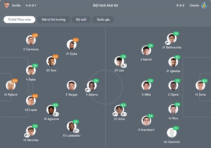 Nhận định, soi kèo Sevilla vs Getafe, 2h30 ngày 26/8: Không dễ cho chủ nhà - Ảnh 7