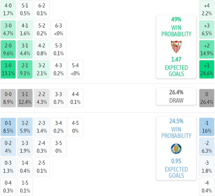 Nhận định, soi kèo Sevilla vs Getafe, 2h30 ngày 26/8: Không dễ cho chủ nhà - Ảnh 8