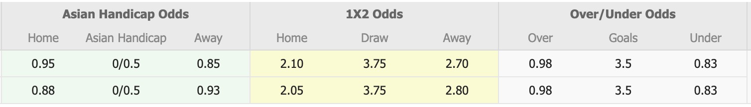 Nhận định, soi kèo U21 Bristol City vs U21 Sheffield Wed, 19h00 ngày 26/8: Đi tìm niềm vui - Ảnh 1