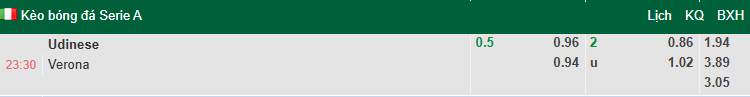 Nhận định, soi kèo Udinese vs Hellas Verona, 23h30 ngày 25/8: Khởi đầu thuận lợi - Ảnh 1